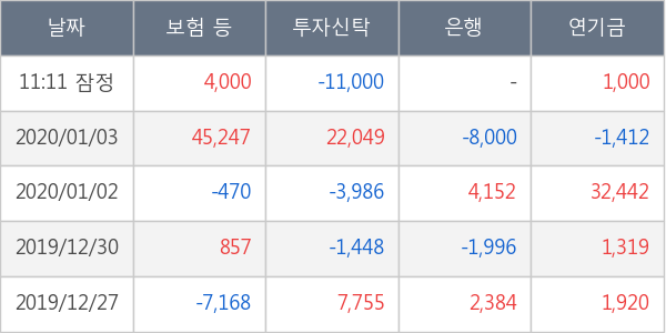 두산솔루스