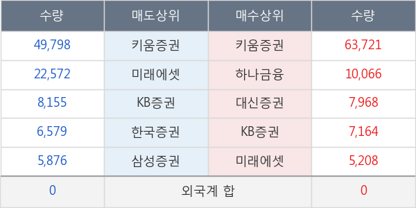 대성에너지