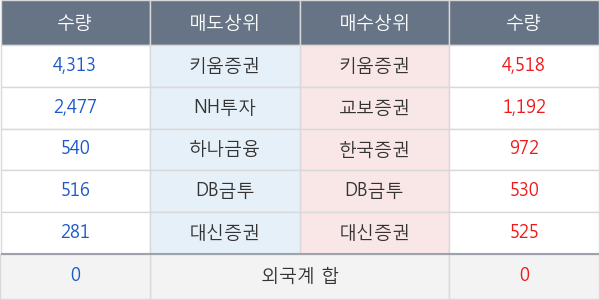 대성홀딩스