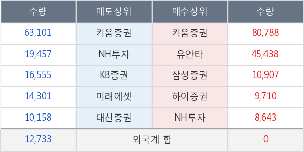 엔케이