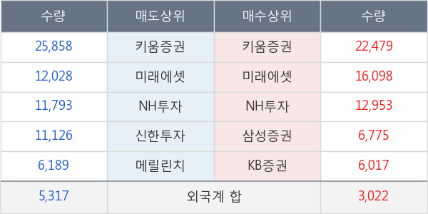 대한항공우