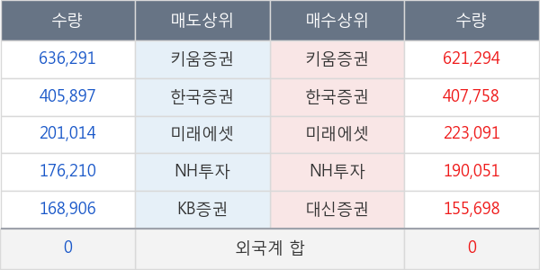 화신테크