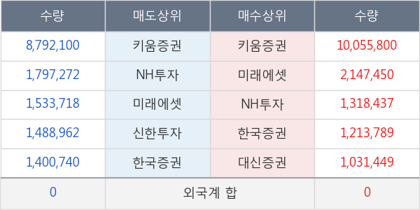 SH에너지화학