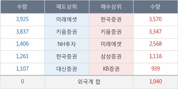 한국화장품제조