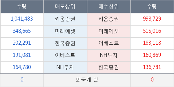 태양금속