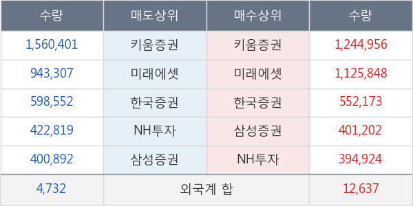 엔케이물산