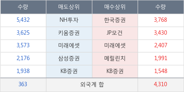 신세계인터내셔날