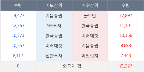 아모레퍼시픽