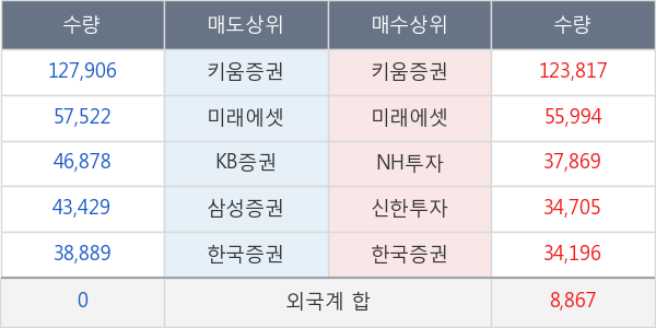 한국화장품