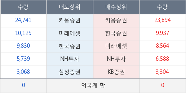 한진칼우