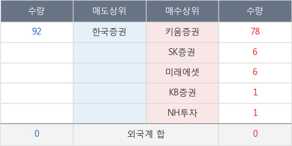 TIGER 대만TAIEX선물(H)