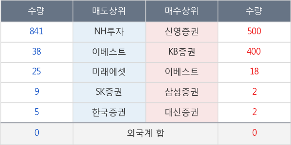 TIGER 미국달러선물레버리지