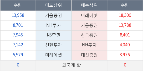 두산솔루스1우