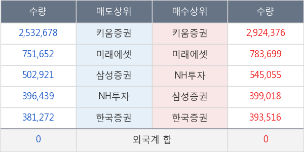 정산애강