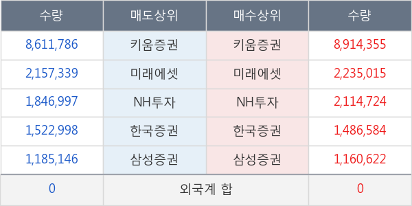 엘컴텍