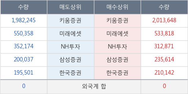 데이타솔루션