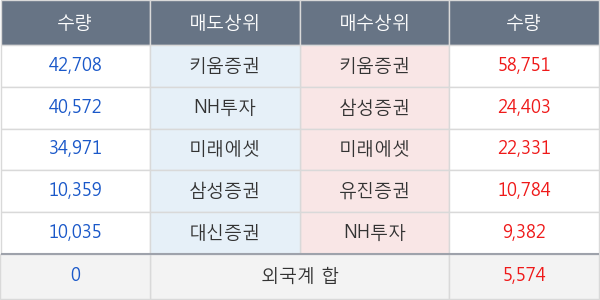 중앙에너비스