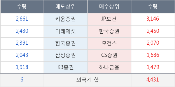 신세계