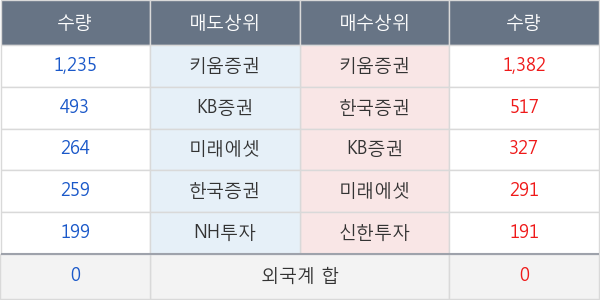 DB하이텍1우