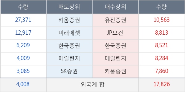 형지엘리트