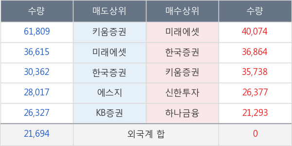 웰바이오텍