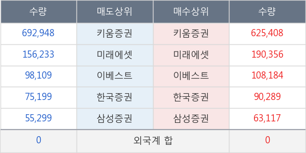 한국맥널티