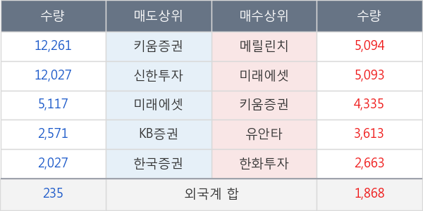 현대에너지솔루션