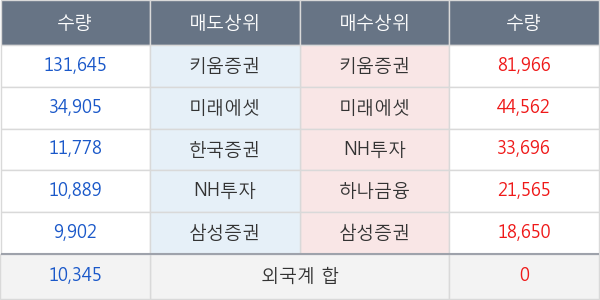 위지윅스튜디오