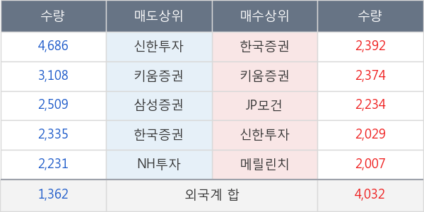 삼양식품