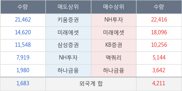 CJ헬로