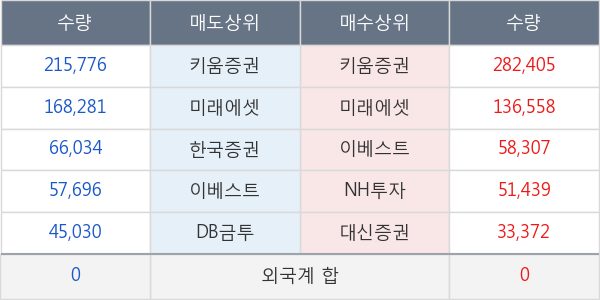 엔바이오니아