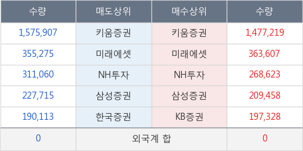 대양금속