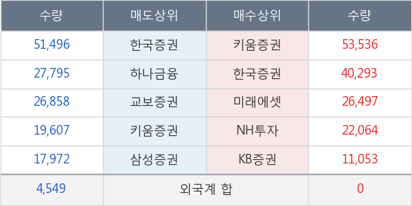 셀바스헬스케어