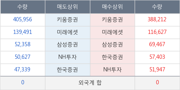 센트랄모텍