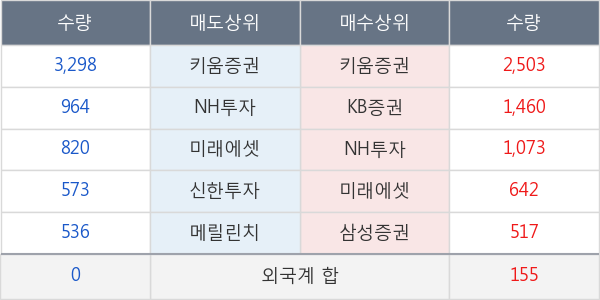 롯데지주우