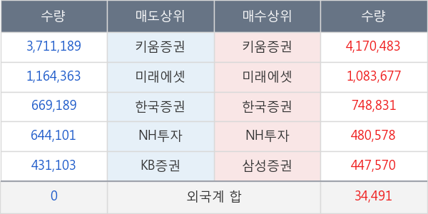 드림시큐리티