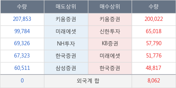 신라젠