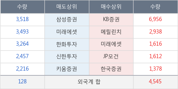 호텔신라우