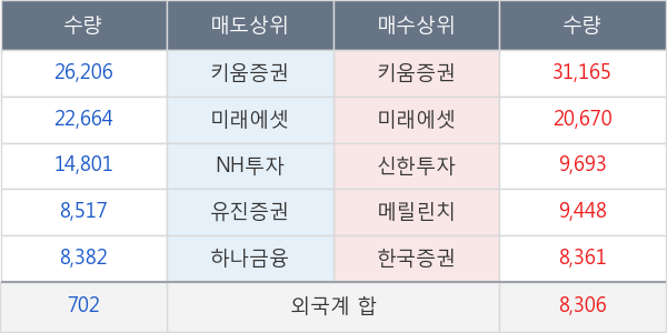 에이블씨엔씨