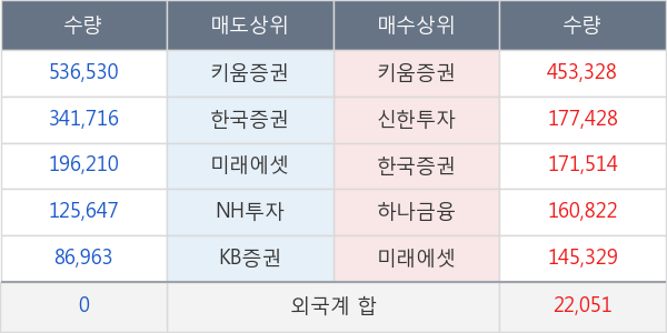 소리바다