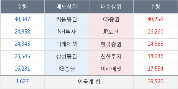 한국콜마