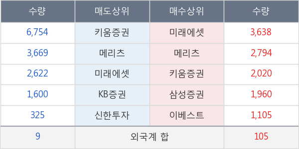 계양전기우