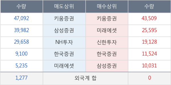 유테크