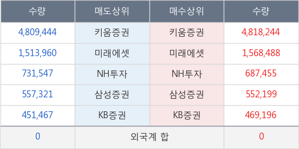 흥구석유