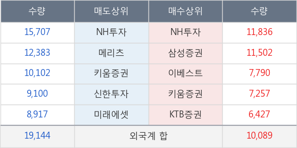 현대백화점