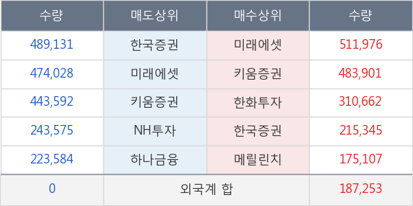 오리엔트바이오