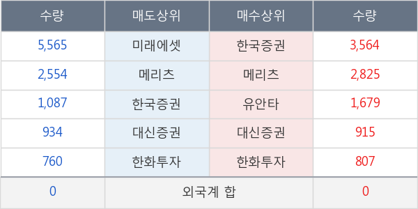 신풍제약우