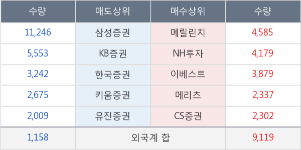 아모레퍼시픽우