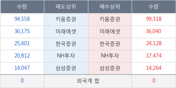 한국석유