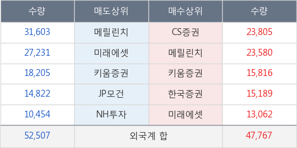 코스맥스